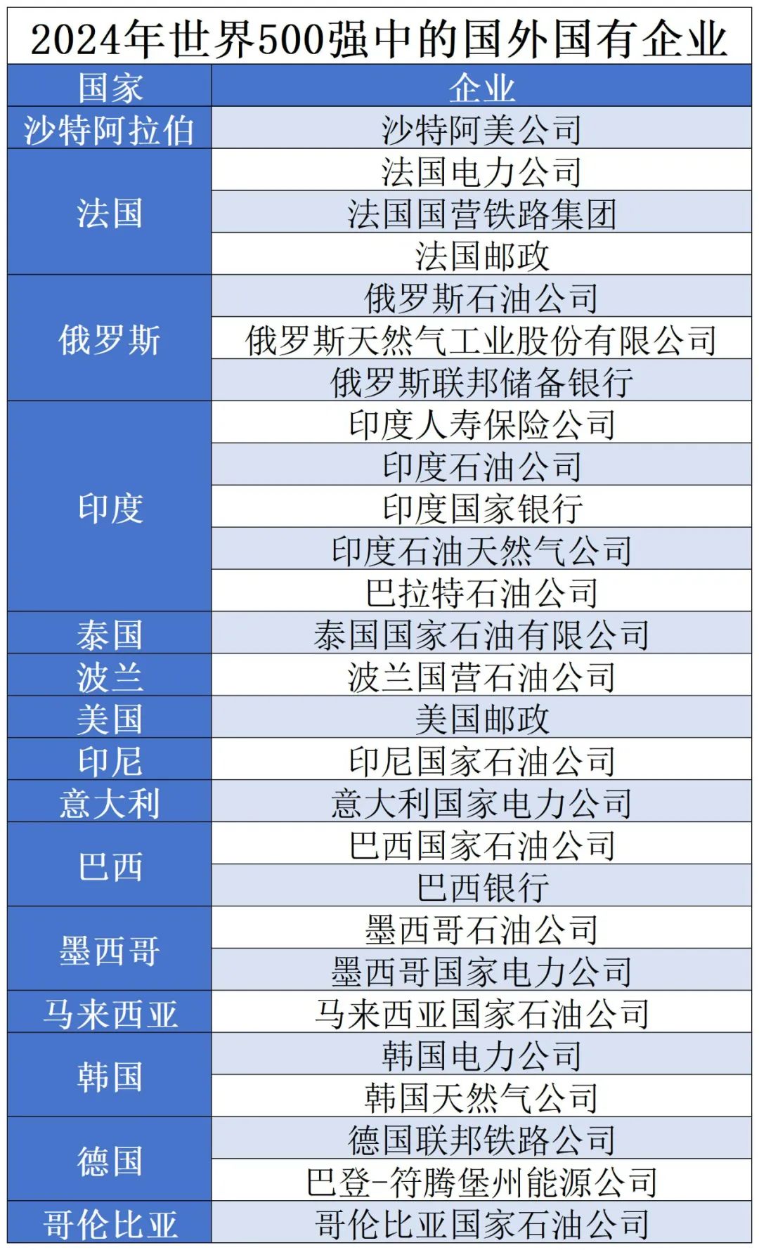 独家解析 | 世界500强中的国外国有企业特征分析