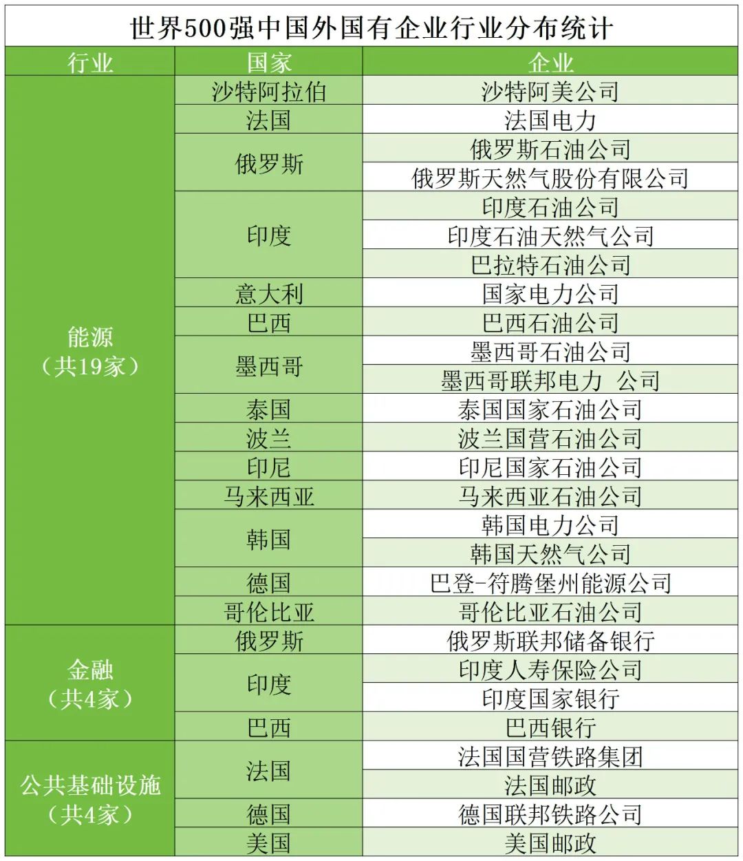独家解析 | 世界500强中的国外国有企业特征分析