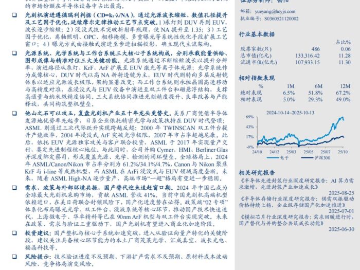 行业报告 – 东西智库